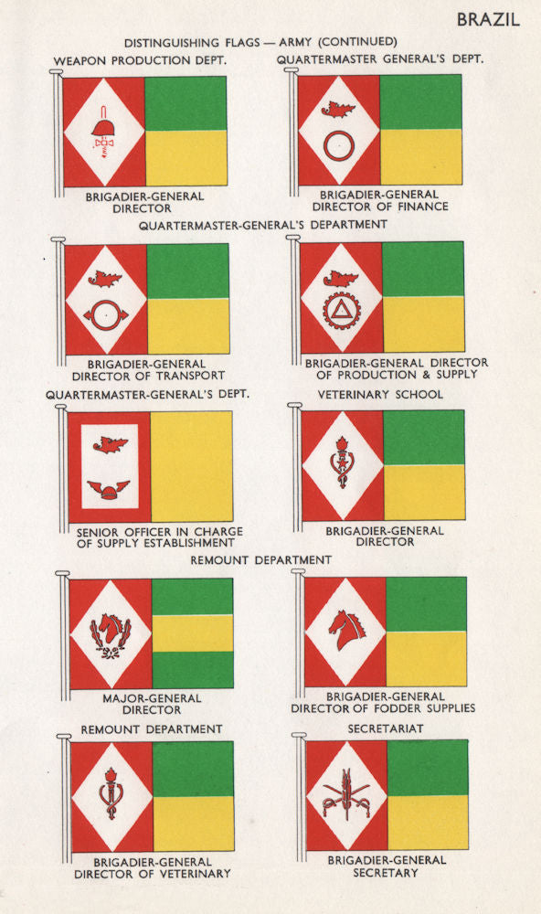 BRAZIL ARMY FLAGS. Weapon production. Quartermaster. Veterinary School 1958